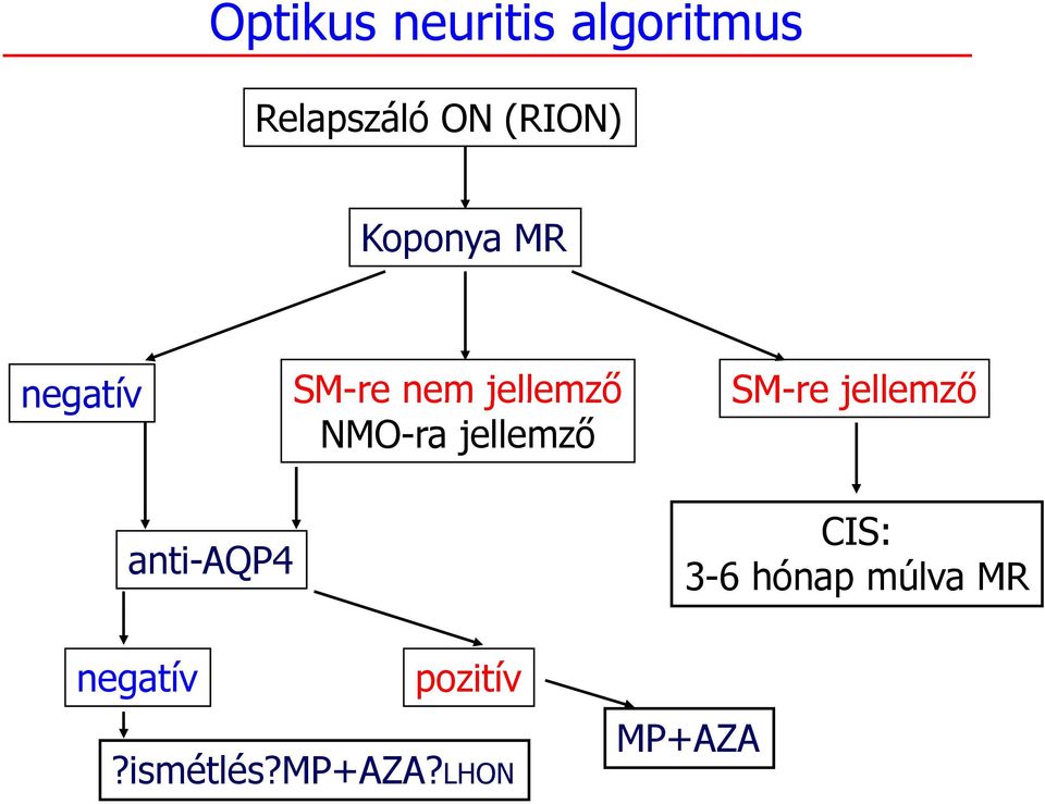 jellemző NMO-ra jellemző anti-aqp4 negatív