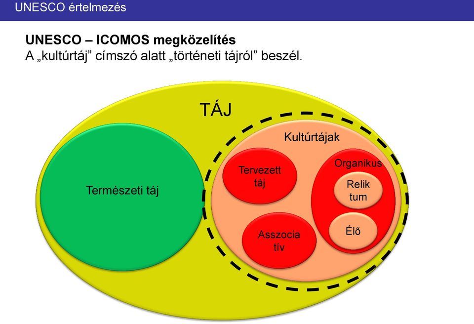 történeti tájról beszél.