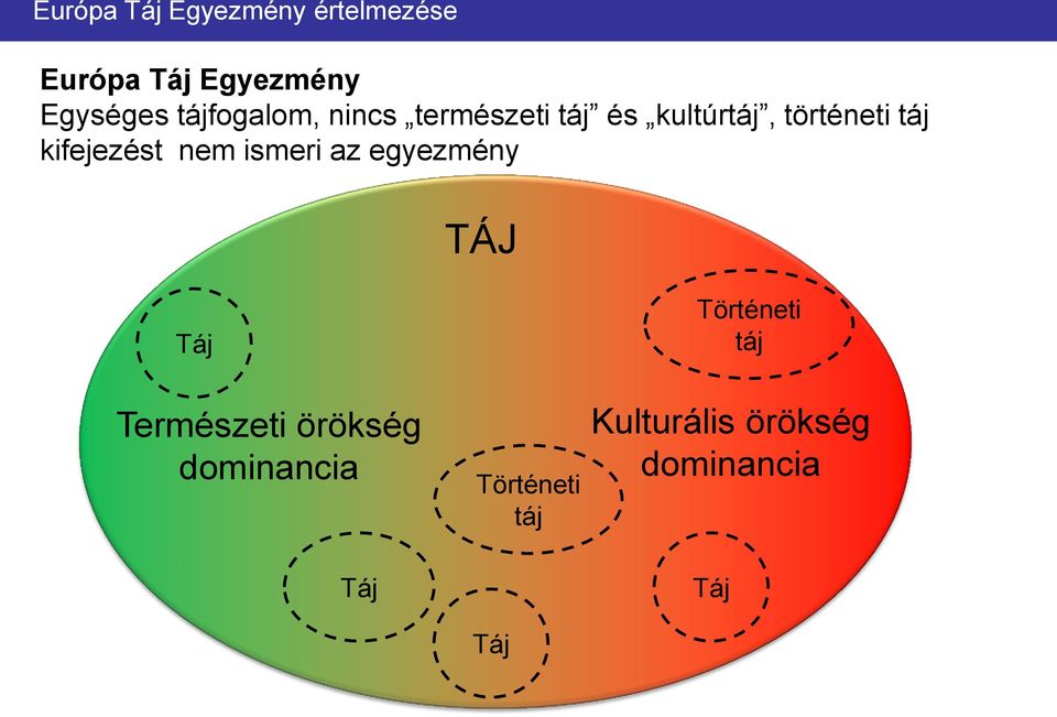 kifejezést nem ismeri az egyezmény TÁJ Táj Természeti örökség
