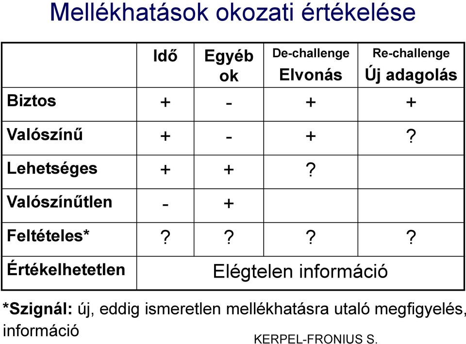 Valószínűtlen - + Feltételes*?