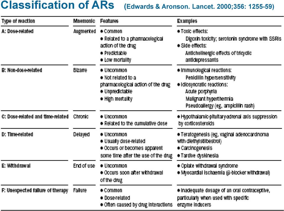 & Aronson.