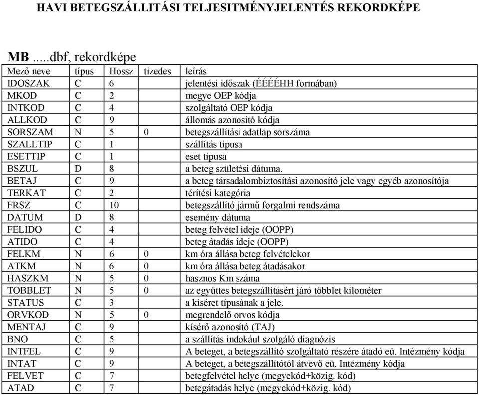 SORSZAM N 5 0 betegszállítási adatlap sorszáma SZALLTIP C 1 szállítás típusa ESETTIP C 1 eset típusa BSZUL D 8 a beteg születési dátuma.