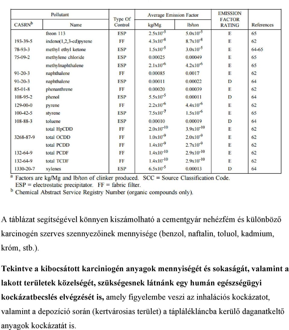 Tekintve a kibocsátott karciniogén anyagok mennyiségét és sokaságát, valamint a lakott területek közelségét, szükségesnek