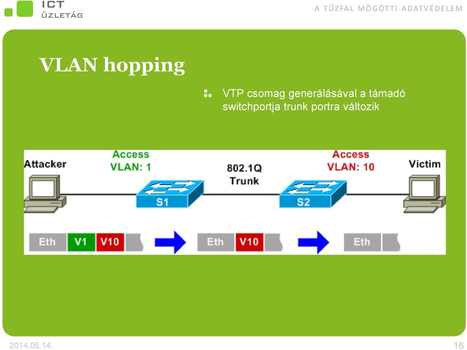 switchportja trunk