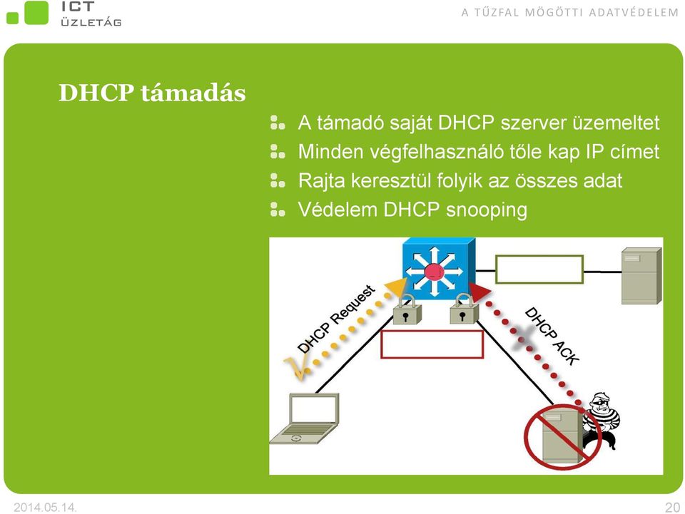 IP címet Rajta keresztül folyik az összes