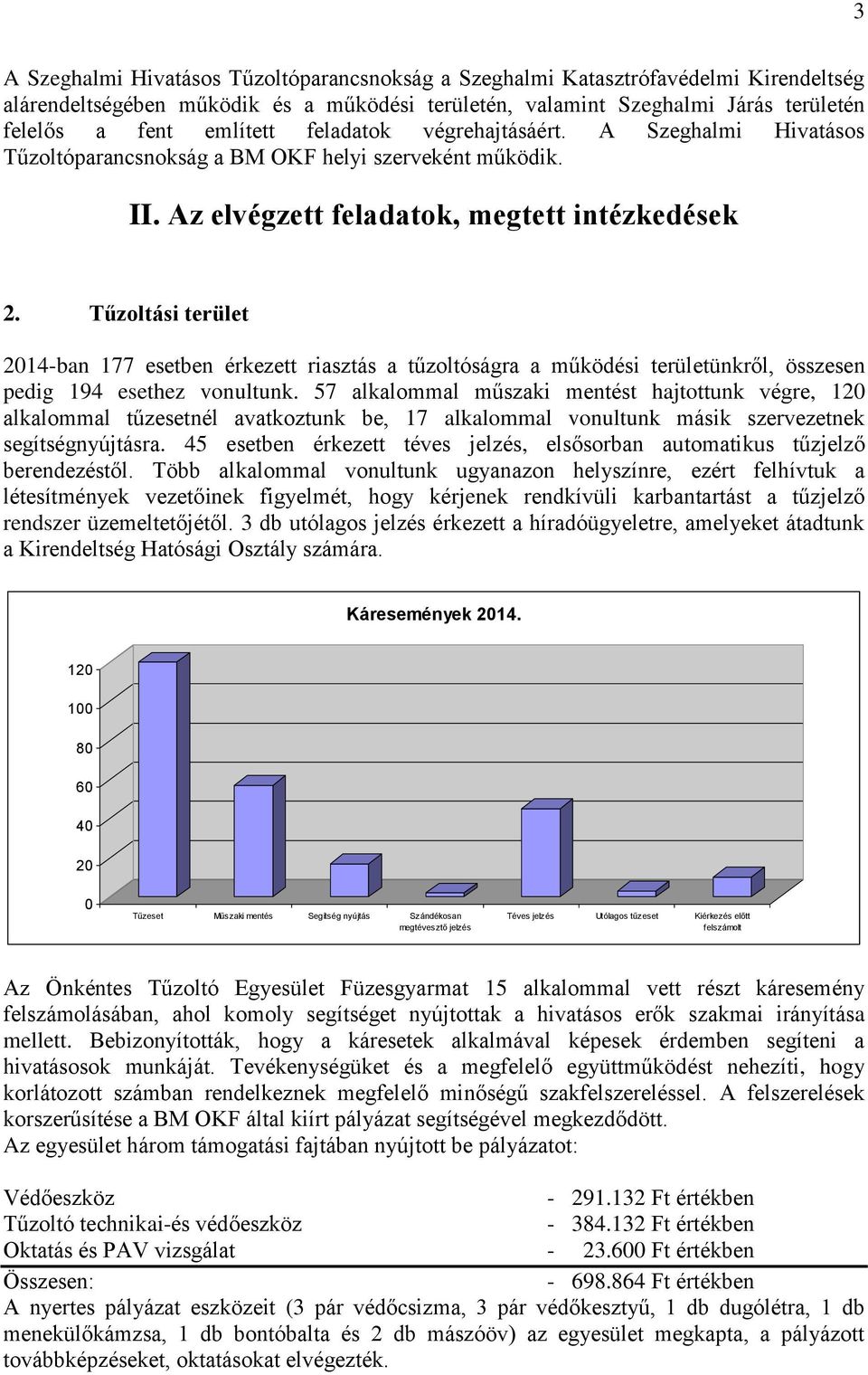 Tűzoltási terület 2014-ban 177 esetben érkezett riasztás a tűzoltóságra a működési területünkről, összesen pedig 194 esethez vonultunk.