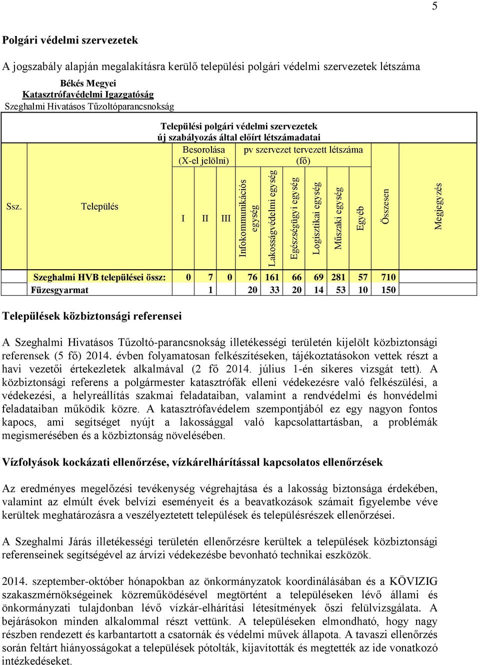 létszámadatai Besorolása pv szervezet tervezett létszáma (X-el jelölni) (fő) Ssz.