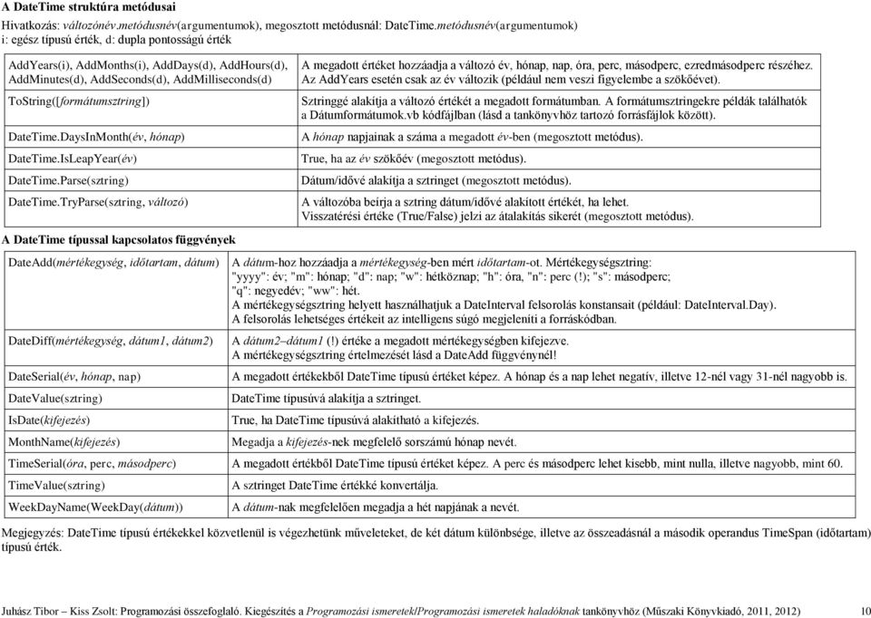 ToString([formátumsztring]) DateTime.DaysInMonth(év, hónap) DateTime.IsLeapYear(év) DateTime.Parse(sztring) DateTime.