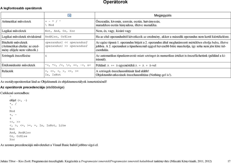 kerül kiértékelésre. Biteltoló műveletek (Aritmetikai eltolás: az eredmény előjele nem változik.) operandus1 << operandus2 operandus1 >> operandus2 Az egész típusú 1. operandus bitjeit a 2.