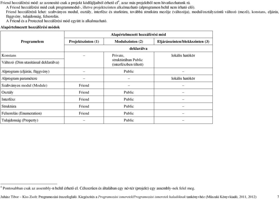 Friend hozzáférésű lehet: szabványos modul, osztály, interfész és sturktúra, továbbá strutkúra mezője (változója), modul/osztályszintű változó (mező), konstans, eljárás, függvény, tulajdonság,