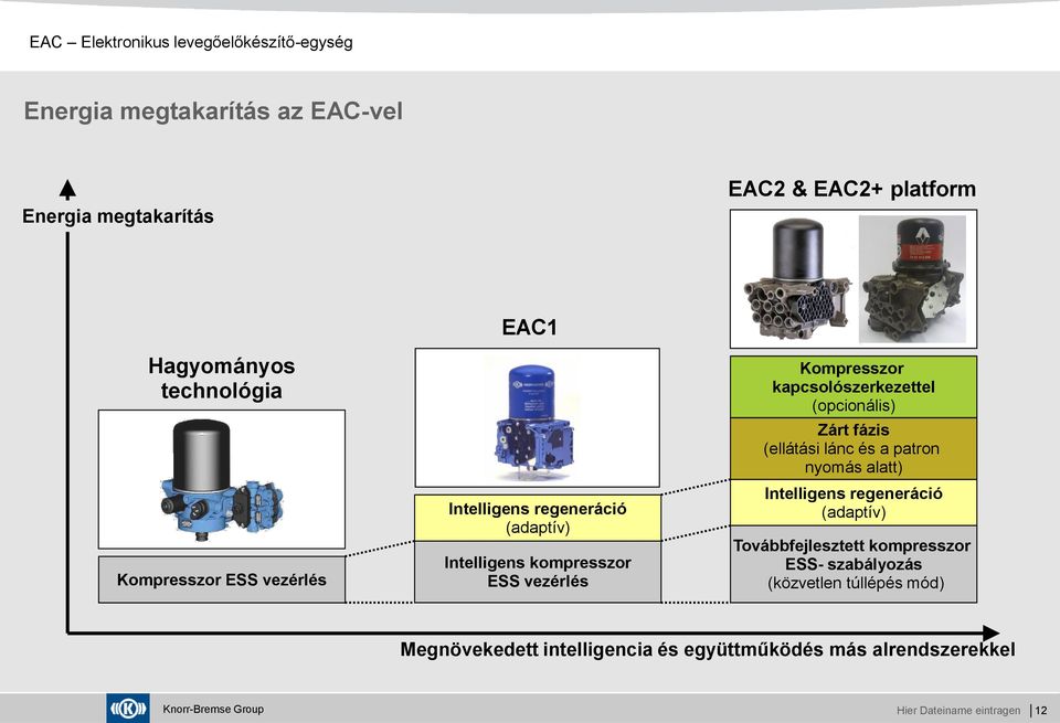 kapcsolószerkezettel (opcionális) Zárt fázis (ellátási lánc és a patron nyomás alatt) Intelligens regeneráció (adaptív)