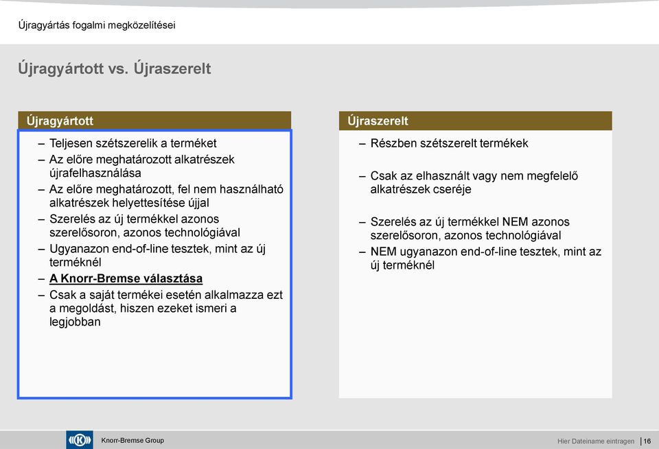 újjal Szerelés az új termékkel azonos szerelősoron, azonos technológiával Ugyanazon end-of-line tesztek, mint az új terméknél A Knorr-Bremse választása Csak a saját termékei esetén