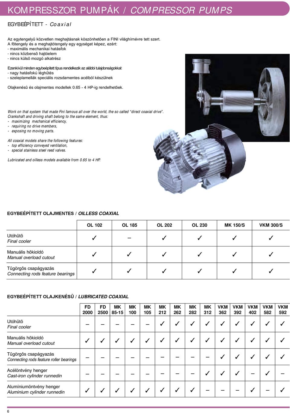 alábbi tulajdonságokkal: - nagy hatásfokú léghûtés - szeleplamellák speciális rozsdamentes acélból készülnek Olajkenésû és olajmentes modellek 0.65-4 HP-ig rendelhetôek.