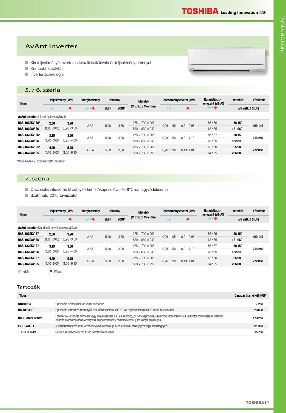 275 790 205 55 / 56 58.150 A / A 5,10 3,80 0,29-1,05 0,21-0,97 RAS-107SAV-E6 (1,20-3,00) (0,90-3,50) 530 660 240 63 / 65 131.960 RAS-137SKV-E6* 3,15 3,60 275 790 205 56 / 57 58.