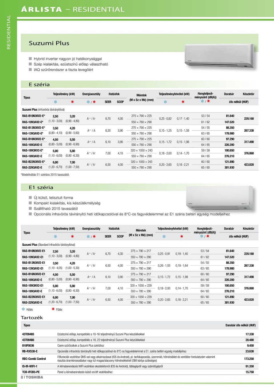 640 A ++ / A + 6,70 4,00 0,25-0,82 0,17-1,40 RAS-10N3AV2-E* (1,10-3,00) (0,90-4,80) 550 780 290 61 / 62 147.520 RAS-B13N3KV2-E* 3,50 4,20 275 790 225 54 / 55 88.