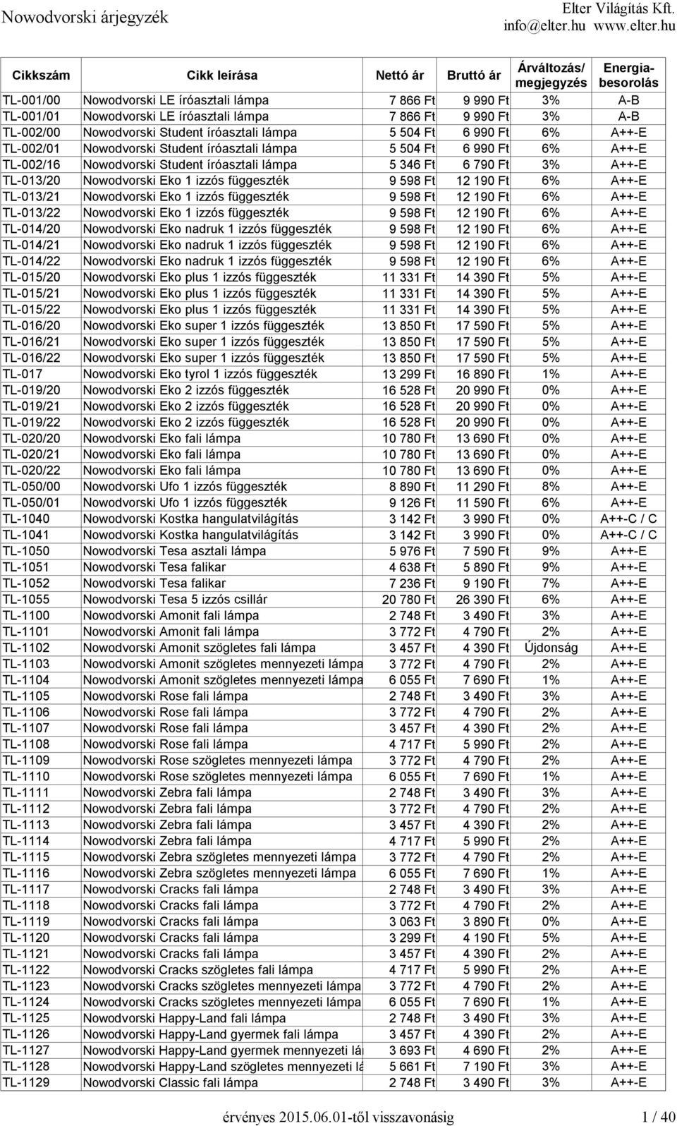 függeszték 9 598 Ft 12 190 Ft 6% A++-E TL-013/21 Nowodvorski Eko 1 izzós függeszték 9 598 Ft 12 190 Ft 6% A++-E TL-013/22 Nowodvorski Eko 1 izzós függeszték 9 598 Ft 12 190 Ft 6% A++-E TL-014/20