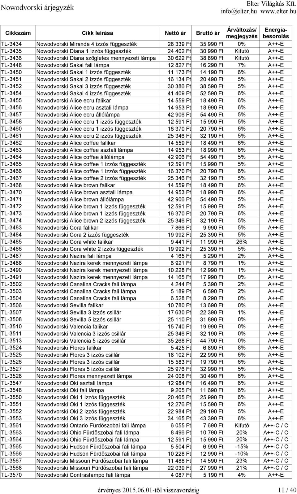 Nowodvorski Sakai 2 izzós függeszték 16 134 Ft 20 490 Ft 5% A++-E TL-3452 Nowodvorski Sakai 3 izzós függeszték 30 386 Ft 38 590 Ft 5% A++-E TL-3454 Nowodvorski Sakai 4 izzós függeszték 41 409 Ft 52