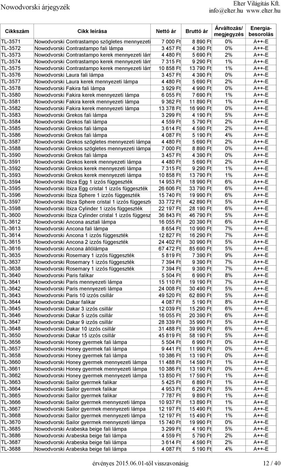 Ft 1% A++-E TL-3576 Nowodvorski Laura fali lámpa 3 457 Ft 4 390 Ft 0% A++-E TL-3577 Nowodvorski Laura kerek mennyezeti lámpa 4 480 Ft 5 690 Ft 2% A++-E TL-3578 Nowodvorski Fakira fali lámpa 3 929 Ft