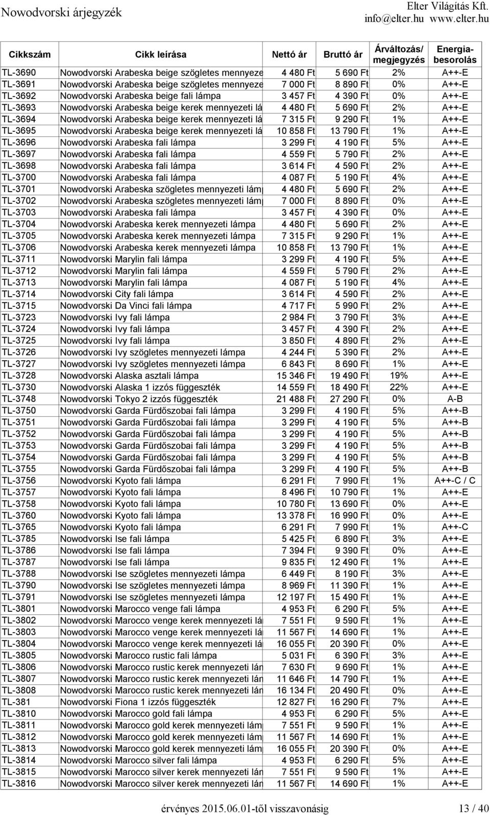 315 Ft 9 290 Ft 1% A++-E TL-3695 Nowodvorski Arabeska beige kerek mennyezeti lámpa10 858 Ft 13 790 Ft 1% A++-E TL-3696 Nowodvorski Arabeska fali lámpa 3 299 Ft 4 190 Ft 5% A++-E TL-3697 Nowodvorski