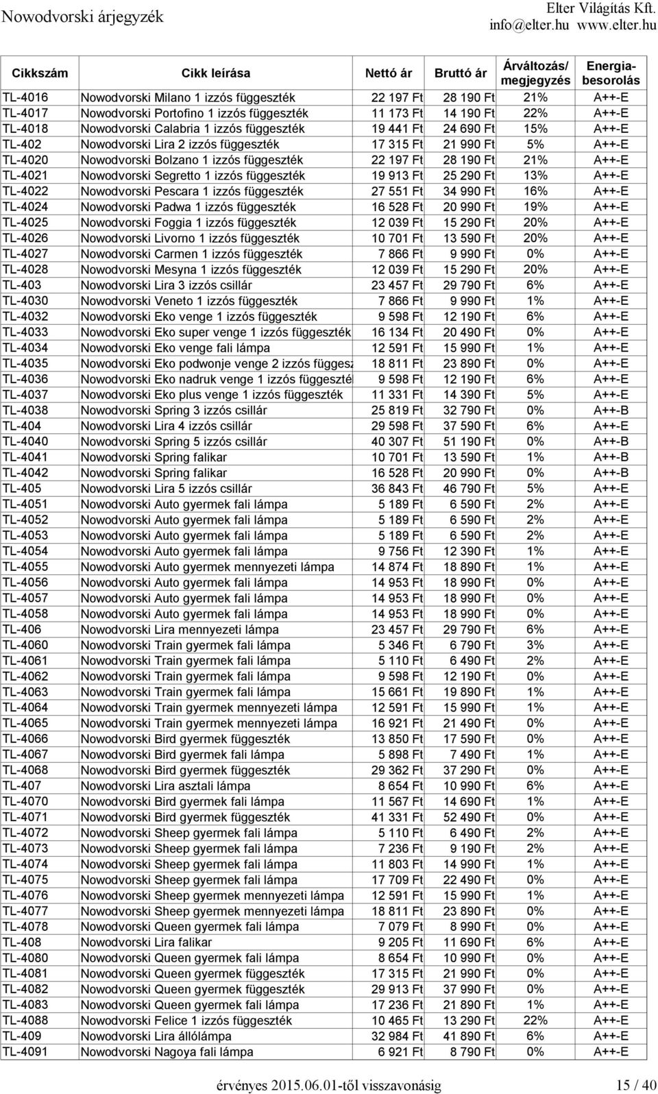 Nowodvorski Segretto 1 izzós függeszték 19 913 Ft 25 290 Ft 13% A++-E TL-4022 Nowodvorski Pescara 1 izzós függeszték 27 551 Ft 34 990 Ft 16% A++-E TL-4024 Nowodvorski Padwa 1 izzós függeszték 16 528