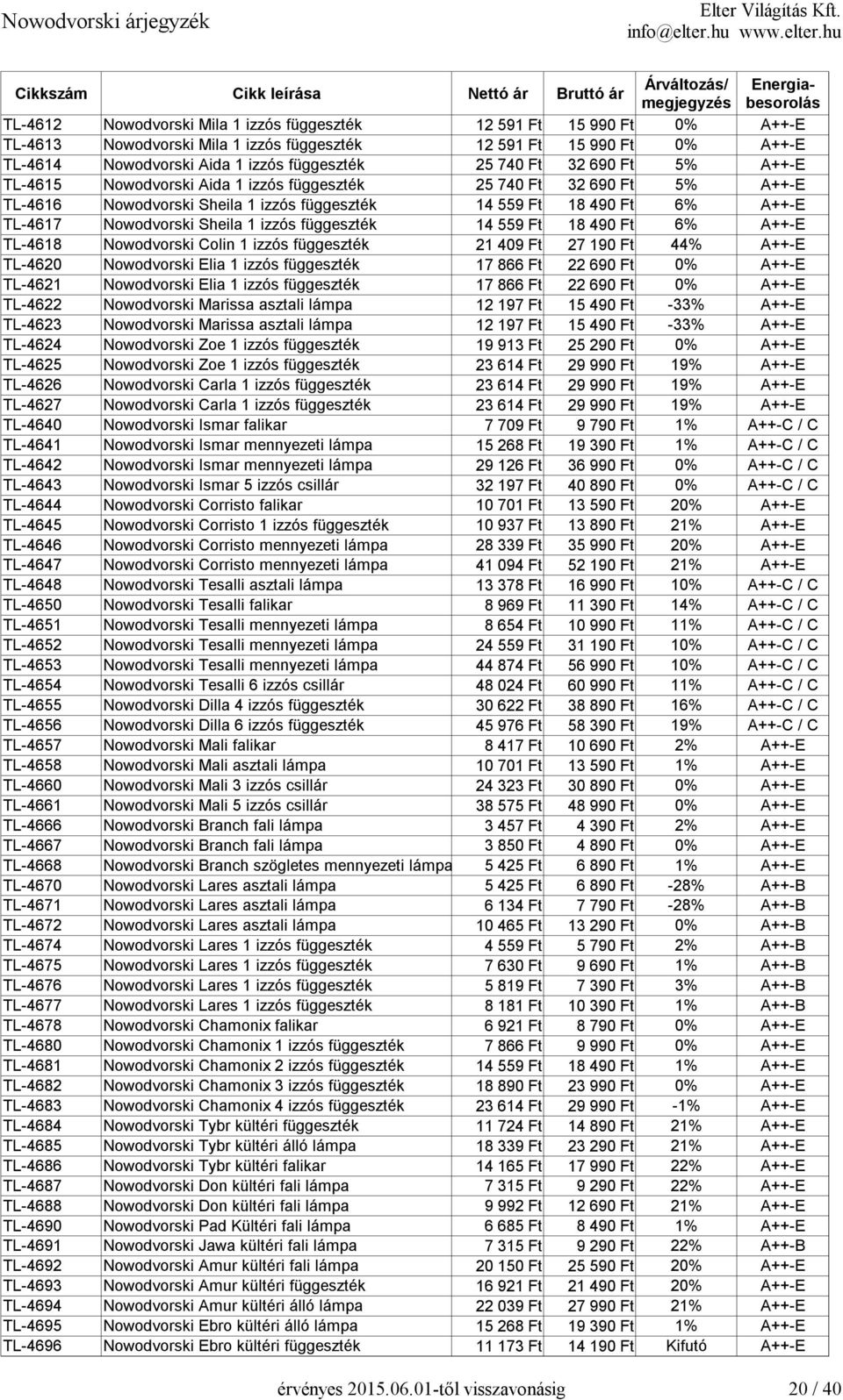 izzós függeszték 14 559 Ft 18 490 Ft 6% A++-E TL-4618 Nowodvorski Colin 1 izzós függeszték 21 409 Ft 27 190 Ft 44% A++-E TL-4620 Nowodvorski Elia 1 izzós függeszték 17 866 Ft 22 690 Ft 0% A++-E