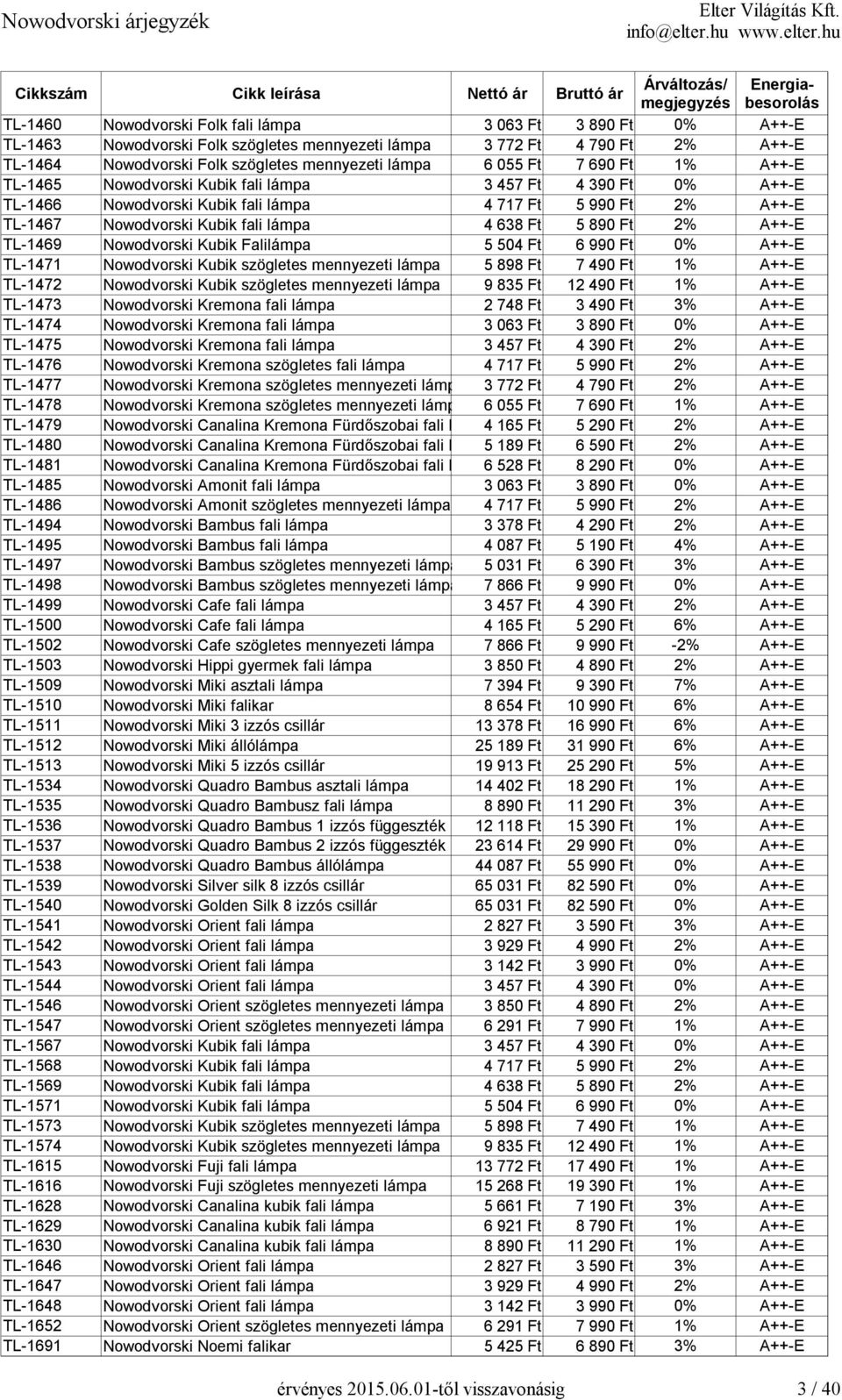 890 Ft 2% A++-E TL-1469 Nowodvorski Kubik Falilámpa 5 504 Ft 6 990 Ft 0% A++-E TL-1471 Nowodvorski Kubik szögletes mennyezeti lámpa 5 898 Ft 7 490 Ft 1% A++-E TL-1472 Nowodvorski Kubik szögletes