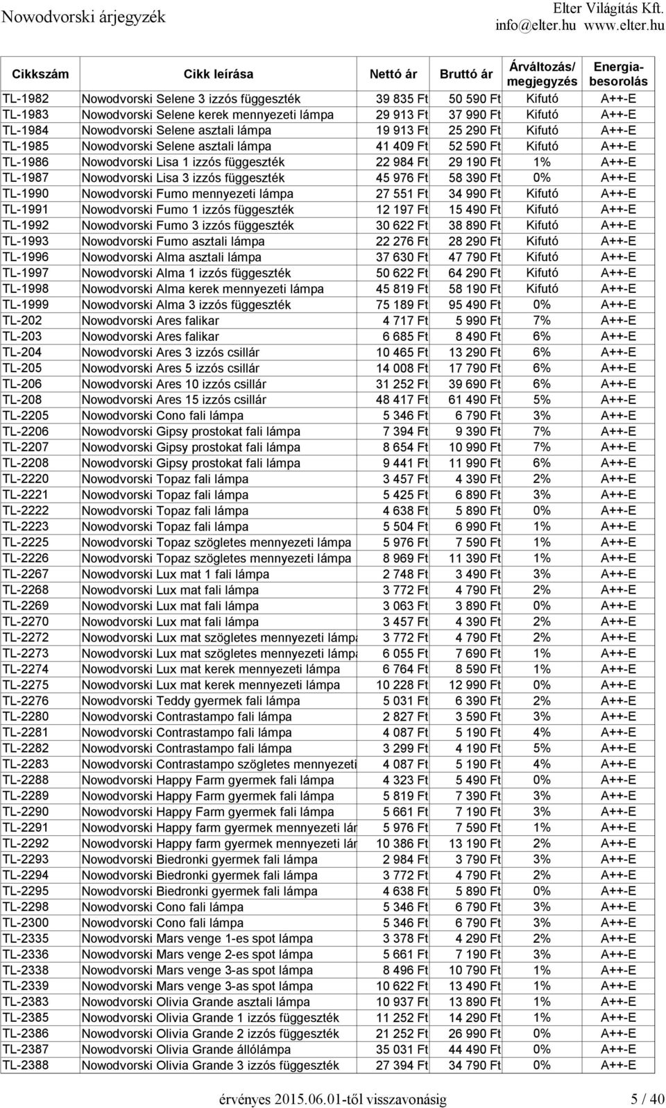 Nowodvorski Lisa 3 izzós függeszték 45 976 Ft 58 390 Ft 0% A++-E TL-1990 Nowodvorski Fumo mennyezeti lámpa 27 551 Ft 34 990 Ft Kifutó A++-E TL-1991 Nowodvorski Fumo 1 izzós függeszték 12 197 Ft 15