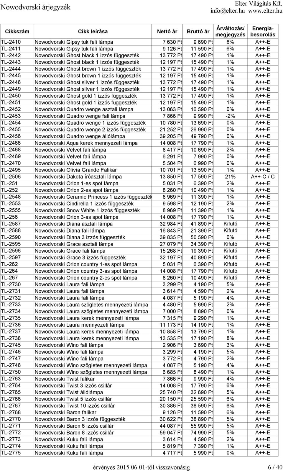 Ghost brown 1 izzós függeszték 12 197 Ft 15 490 Ft 1% A++-E TL-2448 Nowodvorski Ghost silver 1 izzós függeszték 13 772 Ft 17 490 Ft 1% A++-E TL-2449 Nowodvorski Ghost silver 1 izzós függeszték 12 197