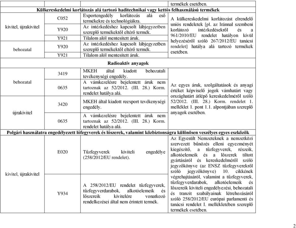 961/2010/EU rendelet hatályon kívül Y921 Tilalom alól mentesített áruk.