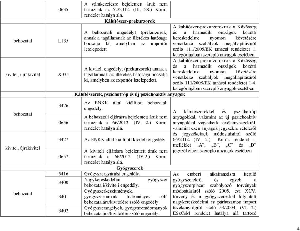 Kábítószerek, pszichotróp és új pszichoaktív anyagok Az ENKK által kiállított i A i eljárásra bejelentett áruk nem tartoznak a 66/2012. (IV. 2.) Korm.