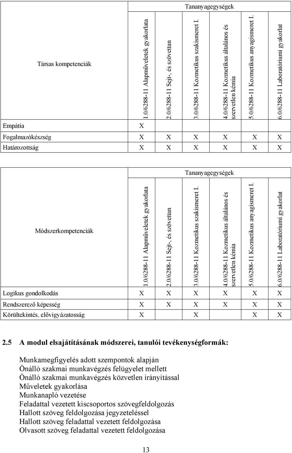 0/6288-11 lapműveletek gyakorlata 2.0/6288-11 Sejt-, és szövettan 3.0/6288-11 Kozmetikus szakismeret I. 4.