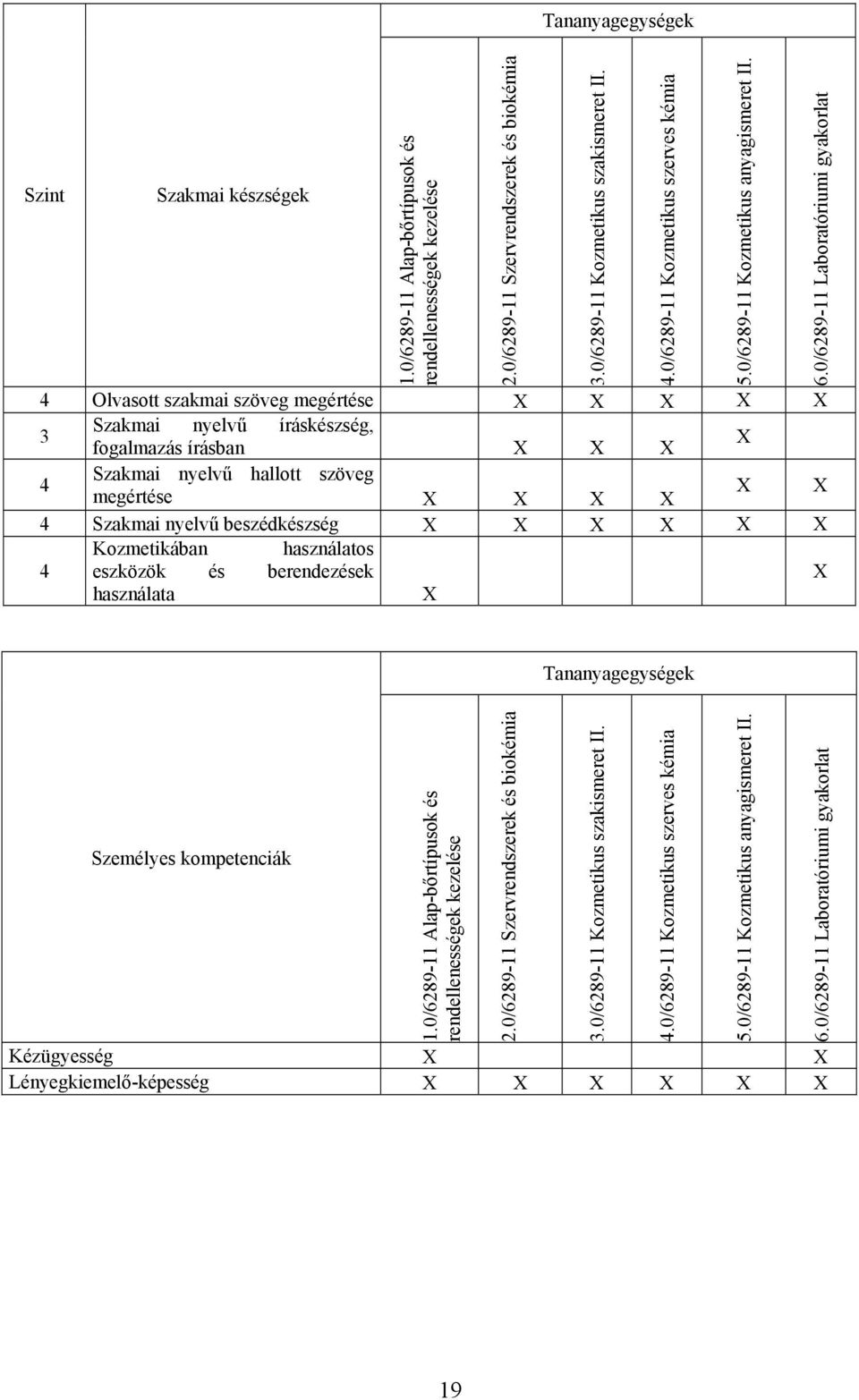 beszédkészség Kozmetikában használatos 4 eszközök és berendezések használata 2.0/6289-11 Szervrendszerek és biokémia 3.0/6289-11 Kozmetikus szakismeret II. 4.0/6289-11 Kozmetikus szerves kémia 5.