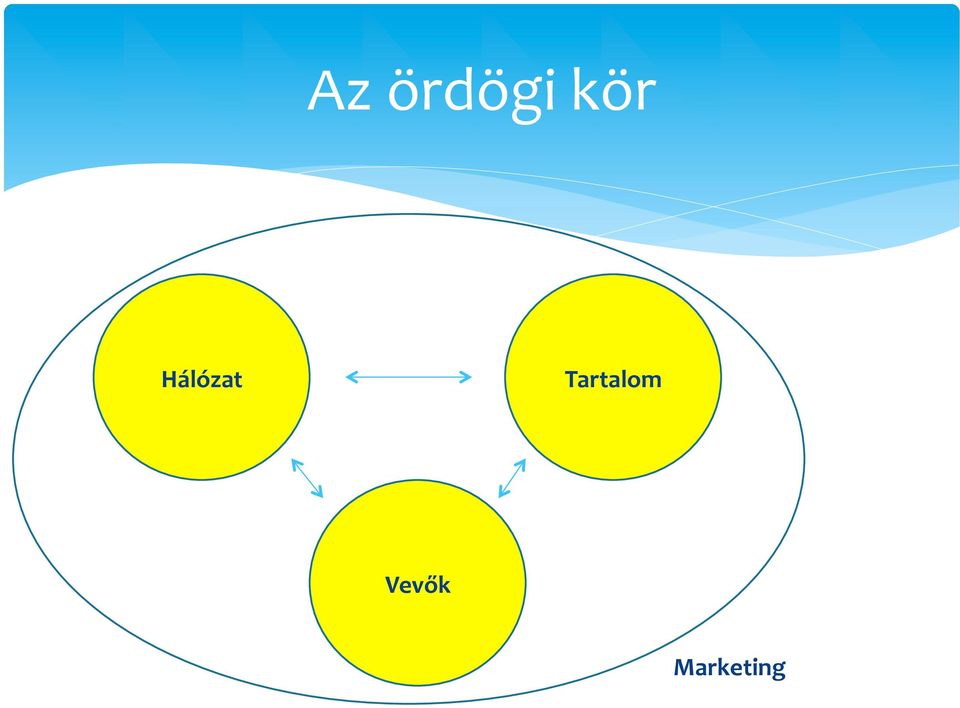 alkalmazkodása * alacsony kezdeti igény * hallgatók felkészületlensége * kereskedelmi rádiók