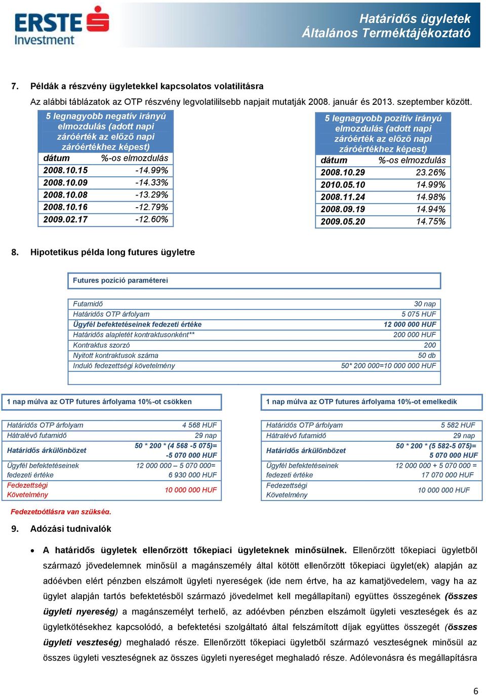 17-12.60% 5 legnagyobb pozitív irányú elmozdulás (adott napi záróérték az előző napi záróértékhez képest) dátum %-os elmozdulás 2008.10.29 23.26% 2010.05.10 14.99% 2008.11.24 14.98% 2008.09.19 14.