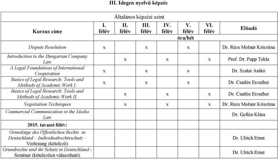 Basics of Legal Research: Tools and Methods of Academic Work II. x x x Prof. Dr. Papp Tekla x x x Dr. Szalai Anikó x x x Dr. Csatlós Erzsébet x x x Dr.