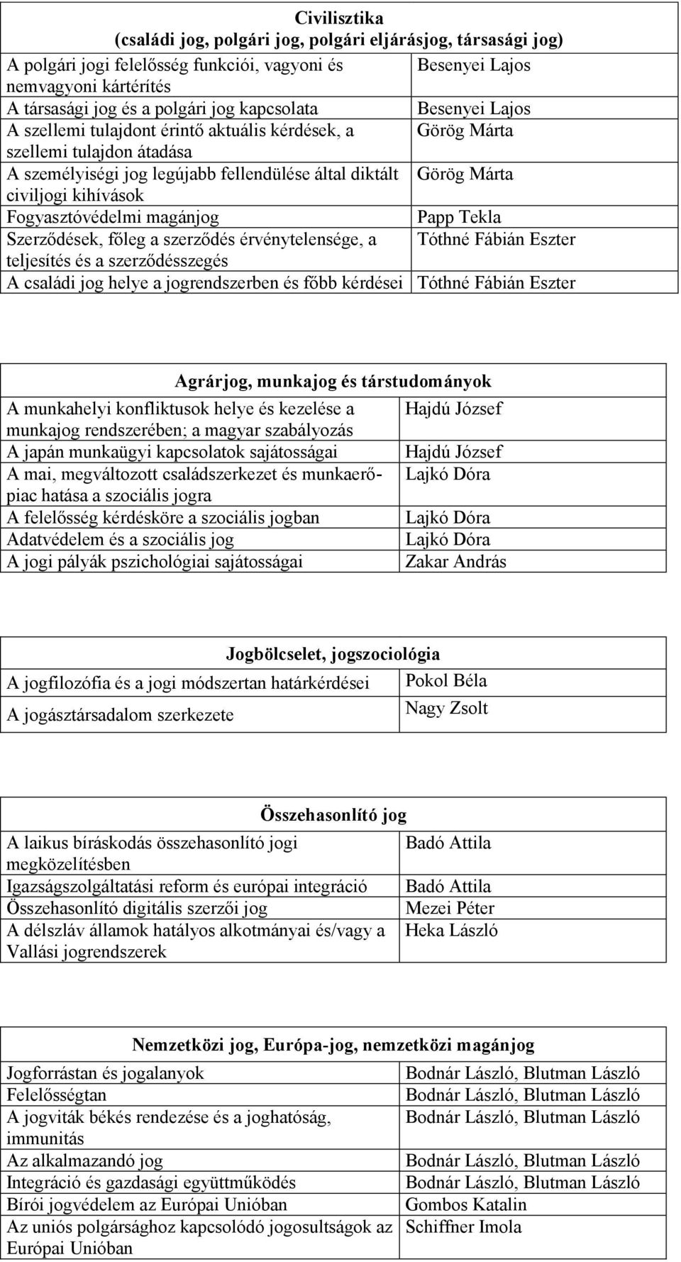 Fogyasztóvédelmi magánjog Papp Tekla Szerződések, főleg a szerződés érvénytelensége, a Tóthné Fábián Eszter teljesítés és a szerződésszegés A családi jog helye a jogrendszerben és főbb kérdései