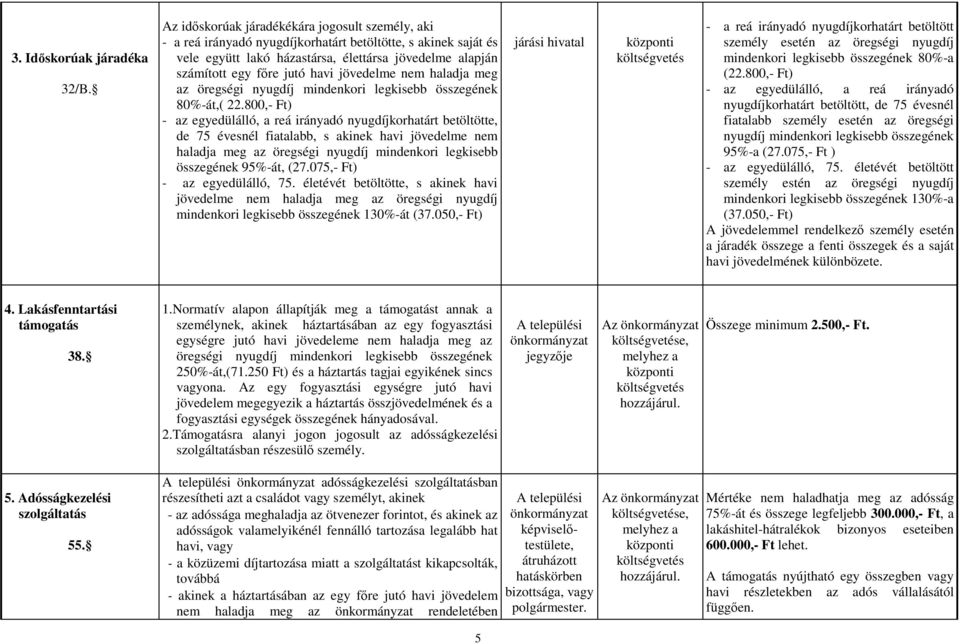 jövedelme nem haladja meg az öregségi nyugdíj mindenkori legkisebb összegének 80%-át,( 22.