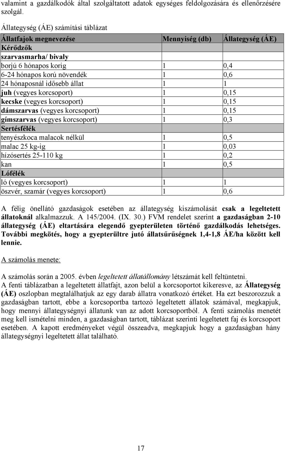 idősebb állat 1 1 juh (vegyes korcsoport) 1 0,15 kecske (vegyes korcsoport) 1 0,15 dámszarvas (vegyes korcsoport) 1 0,15 gímszarvas (vegyes korcsoport) 1 0,3 Sertésfélék tenyészkoca malacok nélkül 1