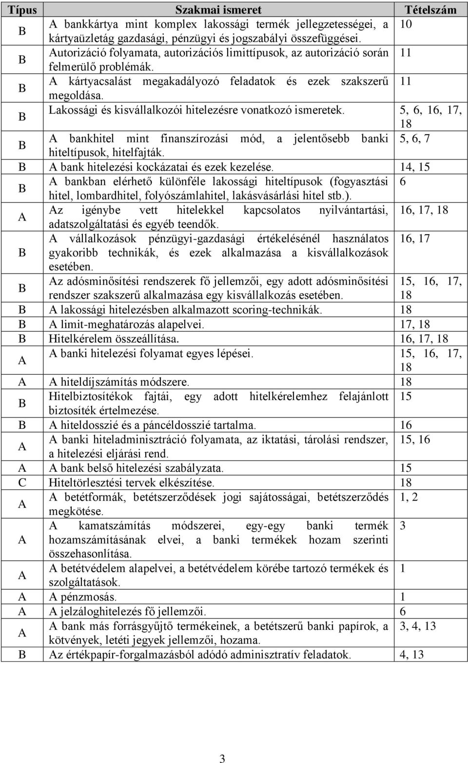 B Lakossági és kisvállalkozói hitelezésre vonatkozó ismeretek. 5, 6, 16, 17, 18 B A bankhitel mint finanszírozási mód, a jelentősebb banki 5, 6, 7 hiteltípusok, hitelfajták.