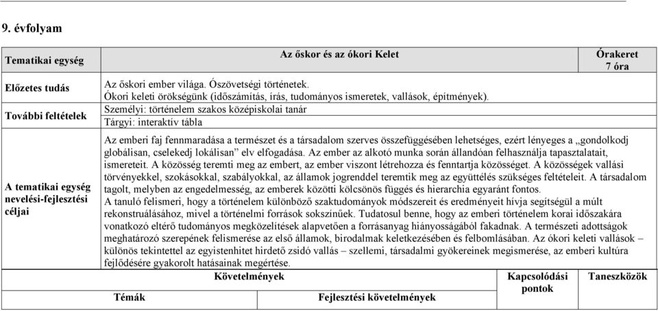 Személyi: történelem szakos középiskolai tanár Tárgyi: interaktív tábla Órakeret 7 óra Az emberi faj fennmaradása a természet és a társadalom szerves összefüggésében lehetséges, ezért lényeges a