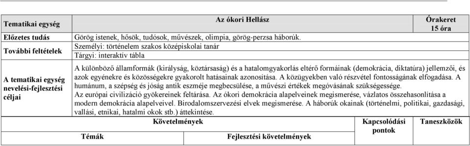jellemzői, és azok egyénekre és közösségekre gyakorolt hatásainak azonosítása. A közügyekben való részvétel fontosságának elfogadása.