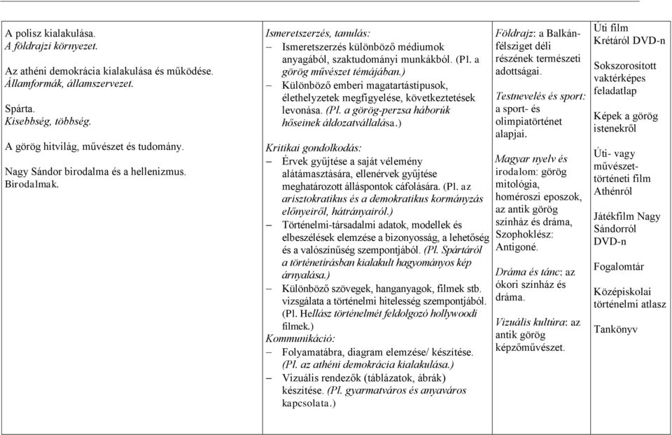 ) Különböző emberi magatartástípusok, élethelyzetek megfigyelése, következtetések levonása. (Pl. a görög-perzsa háborúk hőseinek áldozatvállalása.
