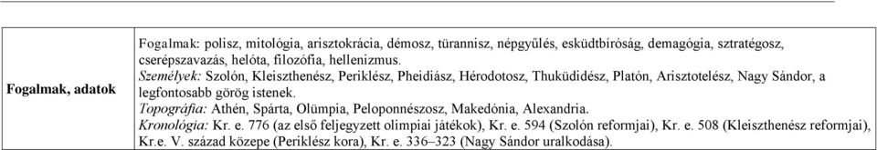 Személyek: Szolón, Kleiszthenész, Periklész, Pheidiász, Hérodotosz, Thuküdidész, Platón, Arisztotelész, Nagy Sándor, a legfontosabb görög istenek.