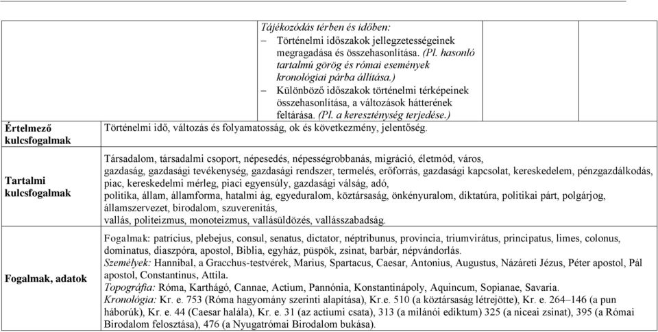 ) Történelmi idő, változás és folyamatosság, ok és következmény, jelentőség.