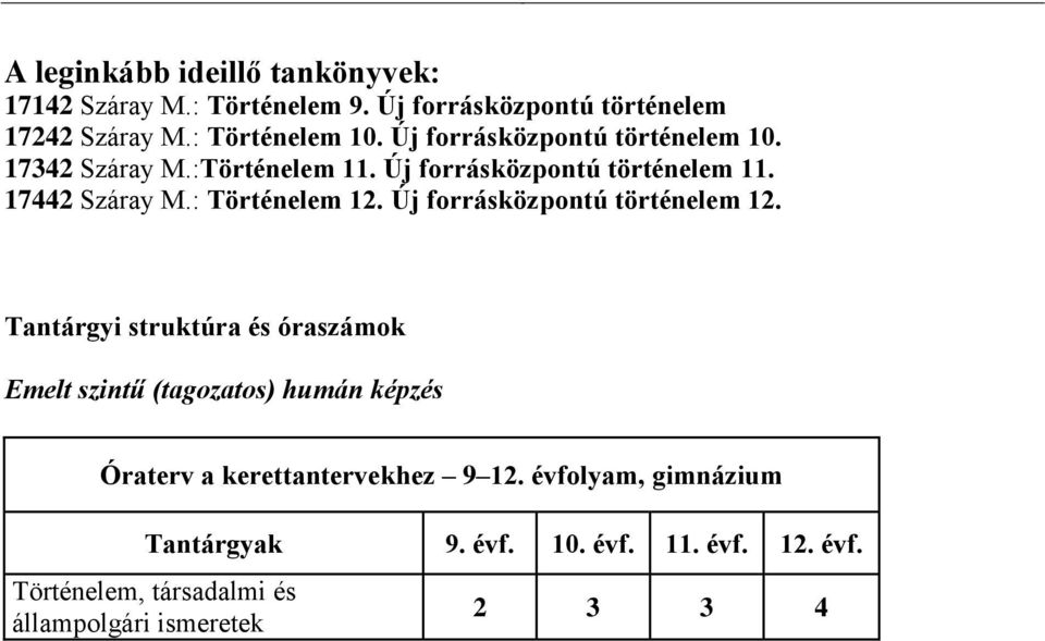 Új forrásközpontú történelem 12.