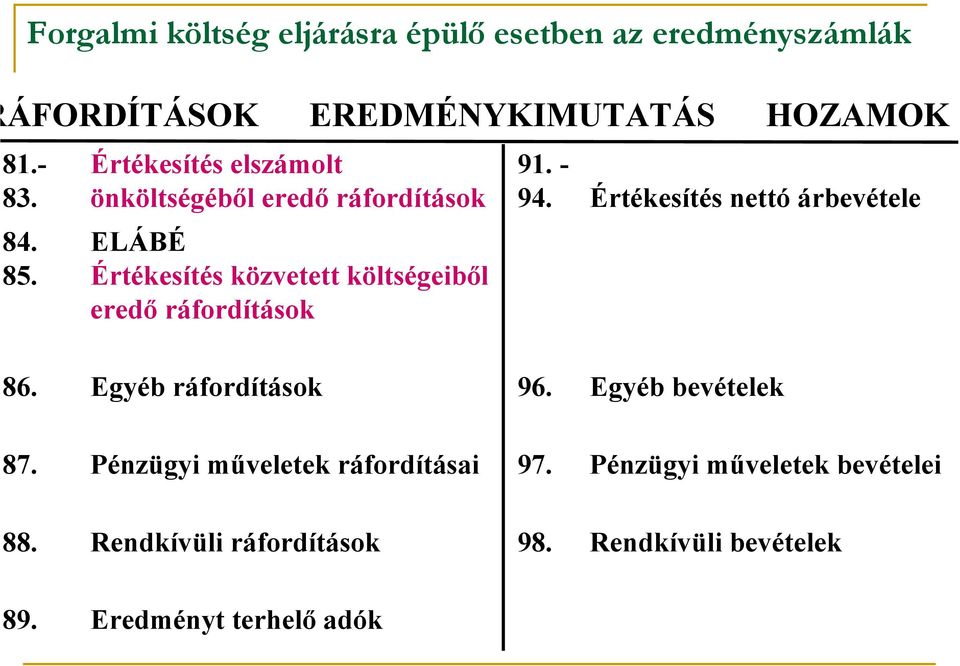 91. - 94. Értékesítés nettó árbevétele 86. Egyéb ráfordítások 96. Egyéb bevételek 87.