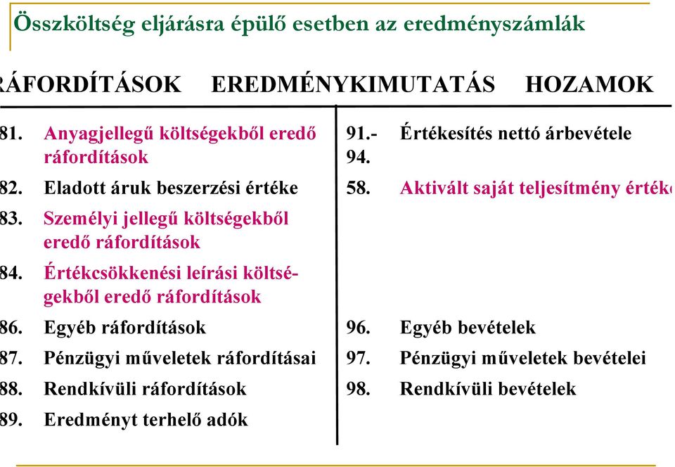 Aktivált saját teljesítmény értéke 3. Személyi jellegű költségekből eredő ráfordítások 4.