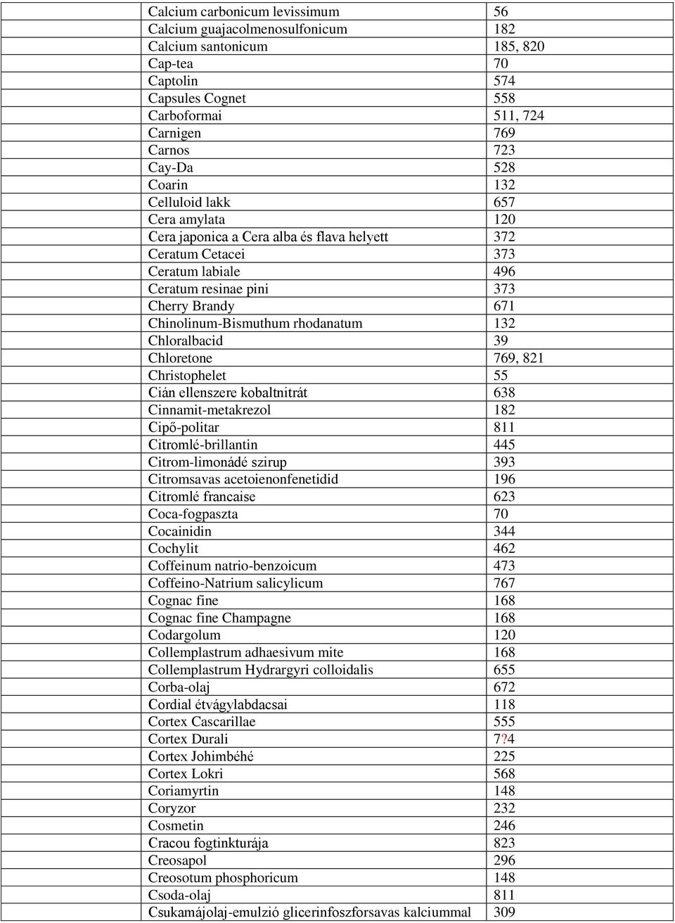 rhodanatum 132 Chloralbacid 39 Chloretone 769, 821 Christophelet 55 Cián ellenszere kobaltnitrát 638 Cinnamit-metakrezol 182 Cipő-politar 811 Citromlé-brillantin 445 Citrom-limonádé szirup 393