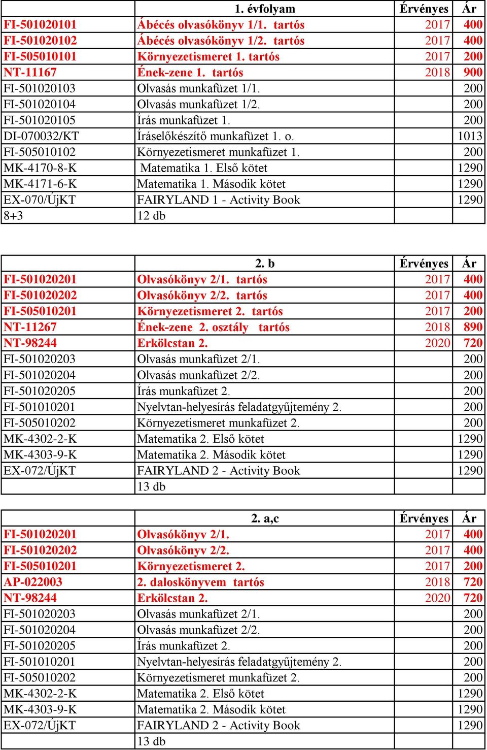 1013 FI-505010102 Környezetismeret munkafüzet 1. 200 MK-4170-8-K Matematika 1. Első kötet 1290 MK-4171-6-K Matematika 1. Második kötet 1290 EX-070/ÚjKT FAIRYLAND 1 - Activity Book 1290 8+3 12 db 2.