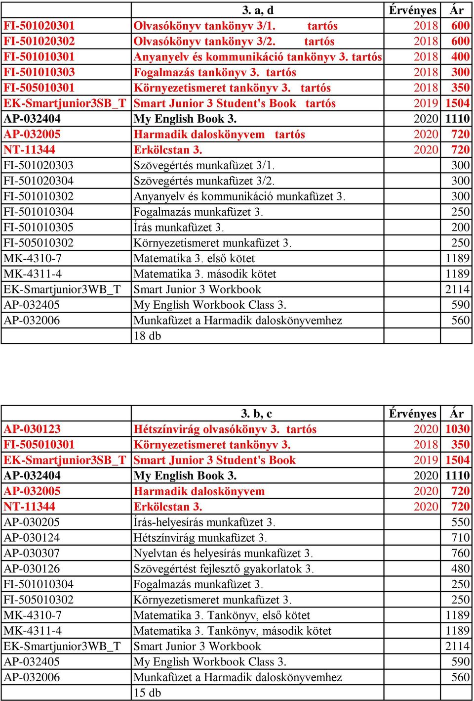 tartós 2018 350 EK-Smartjunior3SB_T Smart Junior 3 Student's Book tartós 2019 1504 AP-032404 My English Book 3. 2020 1110 AP-032005 Harmadik daloskönyvem tartós 2020 720 NT-11344 Erkölcstan 3.